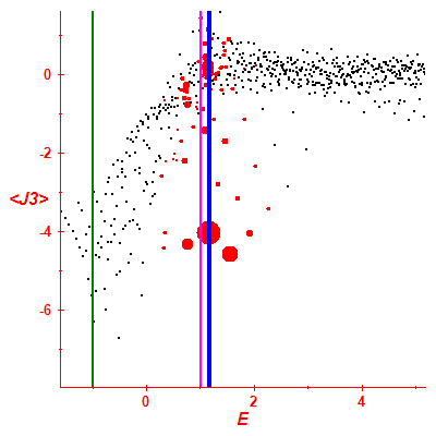 Peres lattice <J3>